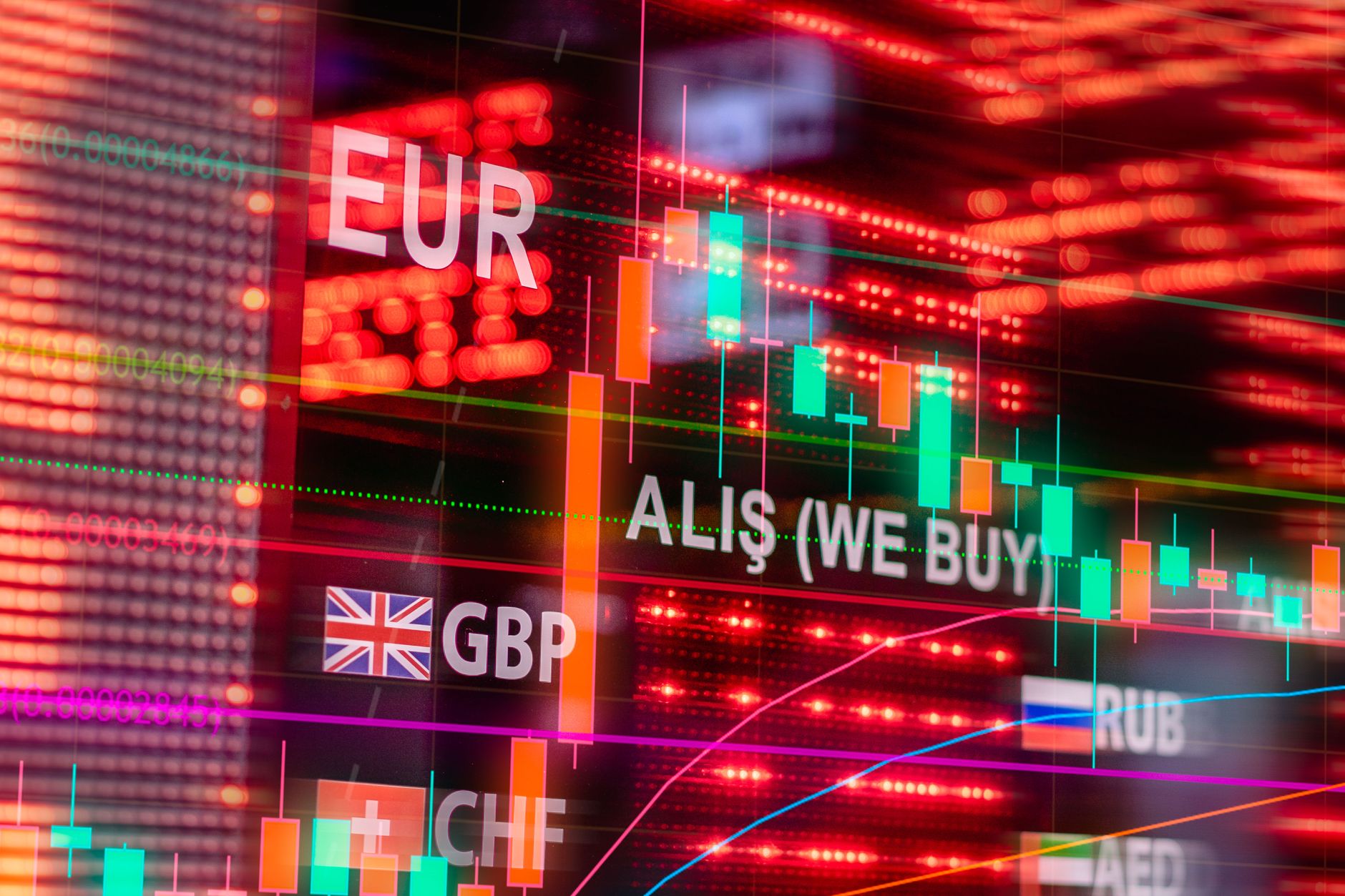 FX Futures Positioning: The Best Proven Strategies Revealed