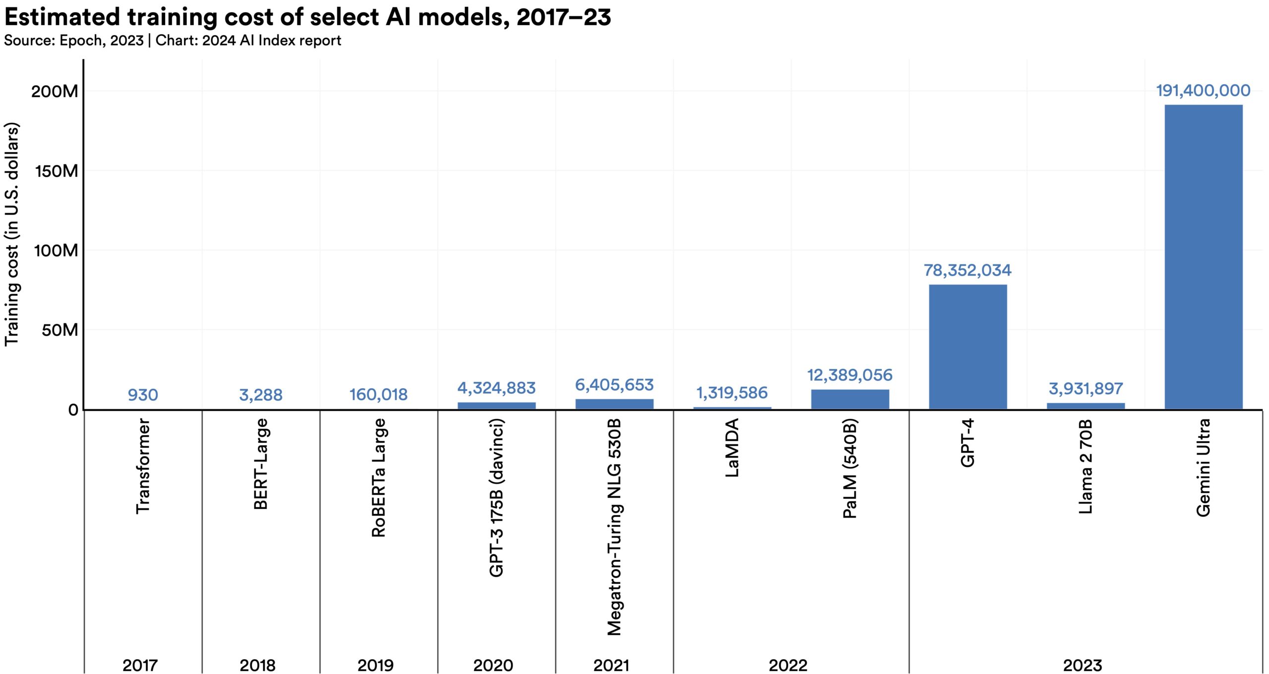 Open-weight AI model: The Best Proven Solution Against Rivals